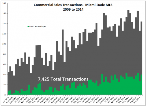mls-2009-2014-salesdata