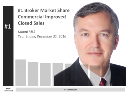 Keyes Commercial Realty Leading Market Share Chart