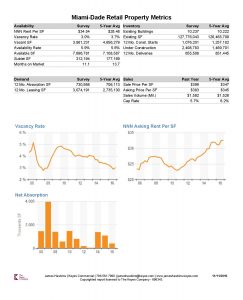 Miami-Dade County Retail Property Report